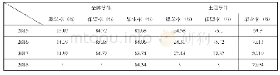 《表1 2015-2018年澳大利亚本科生就学情况》