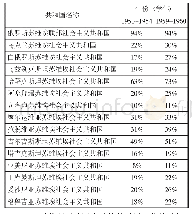 表2 苏联各加盟共和国学习俄语人数占共和国学生总数百分比情况[14]