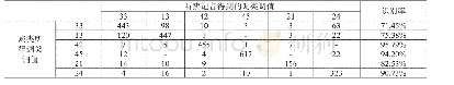 《表4 长沙话声调聚类分析识别结果表》