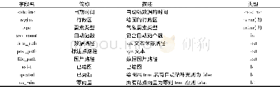 《表2 存储绘图信息的数据表Tab.2 Database table for drawing information》