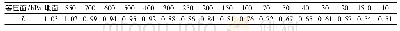 表1 贵阳站L平均值随着高度 (规定等压面) 变化值Tab.1 Change of average value of Guiyang station with height (specified isobaric surface)