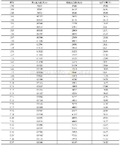 《表1 1978年-2017年我国城镇人口变动情况表》