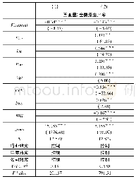 《表4 实体企业金融化与全要素生产率》