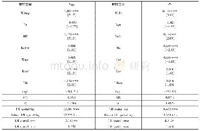 表1 SAR估计结果：环境规制与污染产业转移的空间交互溢出效应研究——基于空间联立方程的实证分析