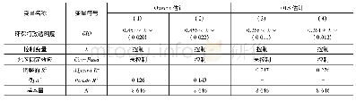 表7 稳健性检验(去除首都地区观测值)