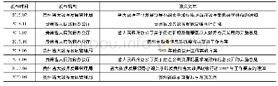 表1 贵州省政府数据开放相关政策