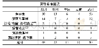 表1 西南地区性侵害未成年人犯罪总体情况