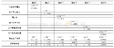 《表4 数字经济的测算指标对高质量发展的回归分析(基准模型)》