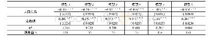 《表4 数字经济的测算指标对高质量发展的回归分析(基准模型)》