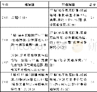 《表1 化学实验内容所涉试题的分布》