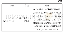 《表1：匀强电场中的“均匀”规律及其应用》