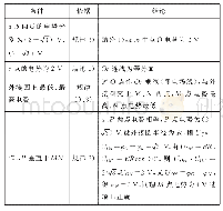 《表2：匀强电场中的“均匀”规律及其应用》