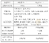 《表4：“铁及其化合物”常见考点例析》