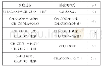 《表1：酸碱中和滴定曲线分析及溶液中粒子浓度大小的比较难点剖析》