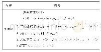 《表1：高考物理之“以战略备战高考”讲座(6)——数理相融合,优化“物理脑”》