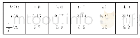 表1：高考物理之“以战略备战高考”讲座(7)——实验系统化,优化“物理脑”