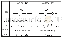 《表1：赏析测量电阻的三大基本方法》