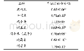 《表1 7种糯性谷物淀粉的直链淀粉含量》