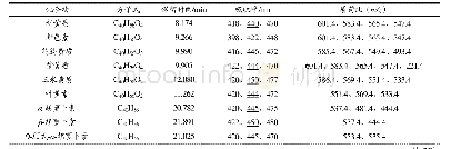 《表2 胡萝卜、黄椒、甘薯、西兰花中主要类胡萝卜素的鉴定》