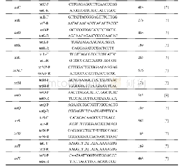 《表1 PCR所用引物序列》