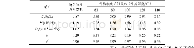 《表2 铁皮石斛颗粒多糖扩散方程的参数和相关系数 (r2) (浸提温度:60℃)》