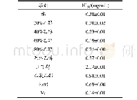 《表2‘鲁赫’刺蔷薇叶不同溶剂提取物清除DPPH自由基的IC50值》
