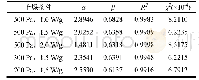 表1 不同干燥条件下玛咖切片微波真空干燥Weibull分布函数拟合参数及拟合精度
