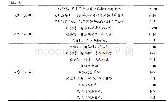 《表3 米饭感官评价标准：富硒芋艿头重组米的制备及其消化特性研究》