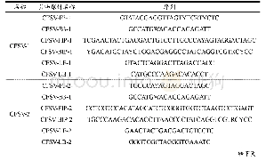《表1 引物序列列表：猪瘟病毒实时荧光LAMP检测方法的建立》