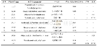 《表5 鲍鱼中酯类物质的相对含量》