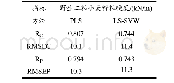 《表3 采用LS-SVW和PLS建模结果比较》