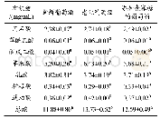 《表5 葡萄酒中有机酸的测定》