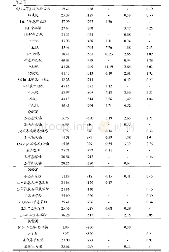 《表1 鳀鱼蒸煮液及酶解液的挥发性成分组成》