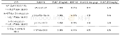 《表8 4种玛咖酰胺的线性方程、相关系数和检出限》