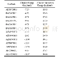 《表5 CBM67家族真核α-L-鼠李糖苷酶CBM分子对接模型能量分析数据》