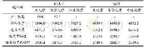 《表3 实际样本中兽药含量检测结果（μg/kg)》