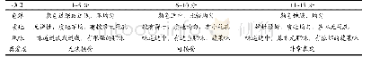 《表2 鱼糕感官评价标准表》