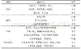 《表1 感官评价评分标准：番茄红素改善鸡肉脯的品质》