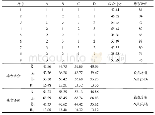表7 正交试验实验设计方案及试验结果