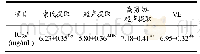 表4 三种提取方法的红树莓籽油和VE对DPPH自由基清除能力的IC50值