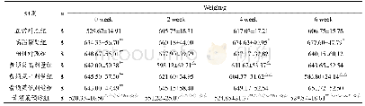 《表4 黄须菜对高脂血症大鼠体重的影响》