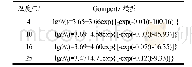 《表2 盐水鸭中单核细胞增生李斯特菌的最适一级生长动力学模型》