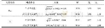 表4 肥料的互作效应：盐水鸭中单核细胞增生李斯特菌生长预测模型的建立