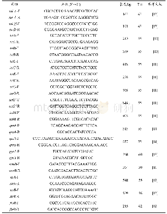 《表1 各目的片段的引物及其产物长度》