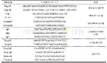 表1 基因克隆及表达分析引物列表