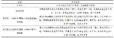 表2 水果黄瓜保鲜处理操作