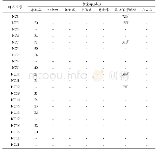 《表3 样品中7种农药残留量》