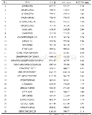 《表3 海参酶解液潜在DPP-IV抑制肽的序列鉴定》