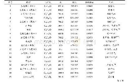 《表2 料酒腌制前后三种鱼的挥发性组分定性》