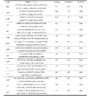 《表1 生物被膜相关基因引物及退火温度》